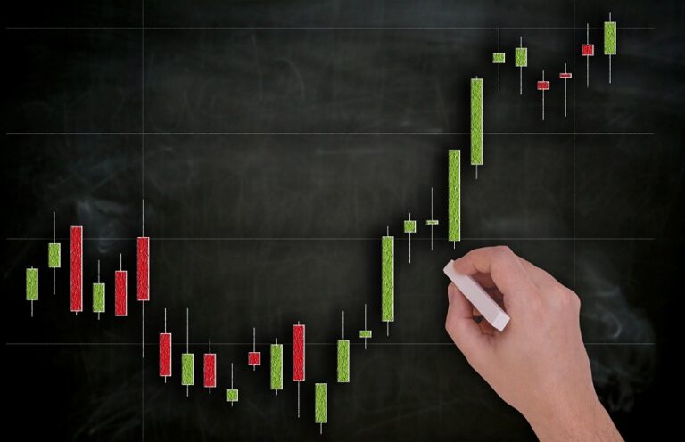 Trend Analysis Strategy in Futures Trading